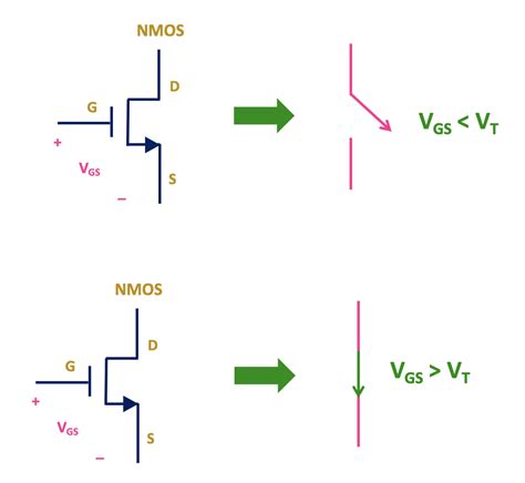 CMOS What It Is and What It s For
