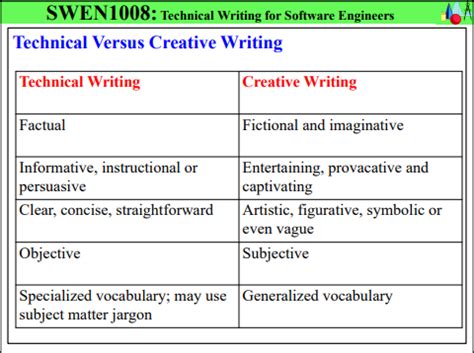 CMPT 105W, Technical Writing Flashcards Quizlet