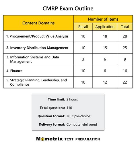CMRP PDF Demo