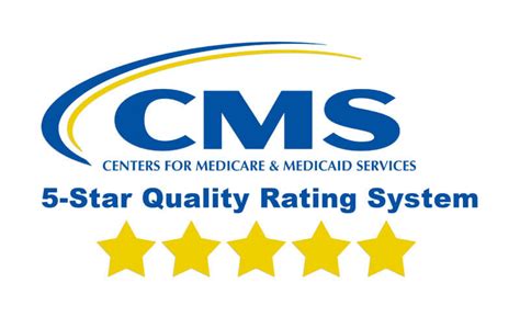 CMS Five Star Rating Methodology Updated - LW Consult