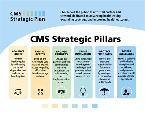 CMS Regulations & Guidance National Provider Identifier …