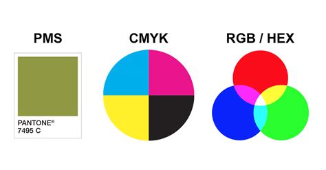 CMYK, RGB, or PMS? — The Who, What, Where, When, and Why of Color …