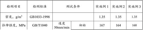 CN103289391A - Hydrolysis resistance PA 66 composition