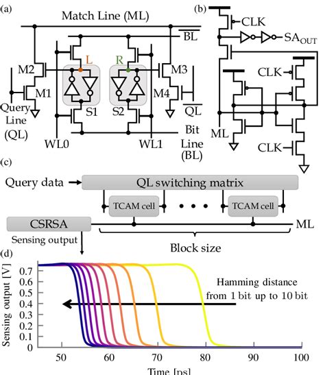 CN105679376A - Chip implementation method of TCAM self …