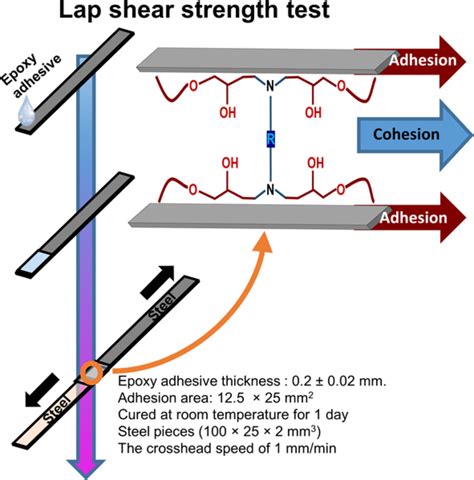 CN107086174B - Method for improving adhesion strength of top metal …