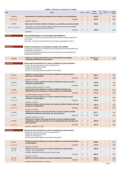 CNAMTS - CCAM version 16