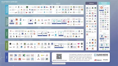 CNCF and the State of Serverless