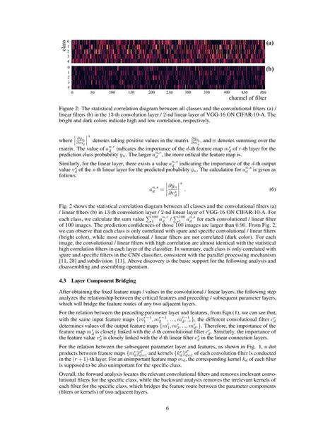 CNN LEGO: Disassembling and Assembling Convolutional Neural …