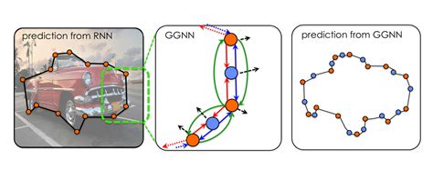 CNN and GNN together ? : r/deeplearning - Reddit