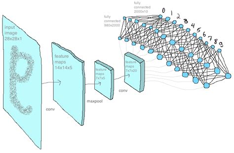 CNN in Python, part 1. Defining the main parameters of the model