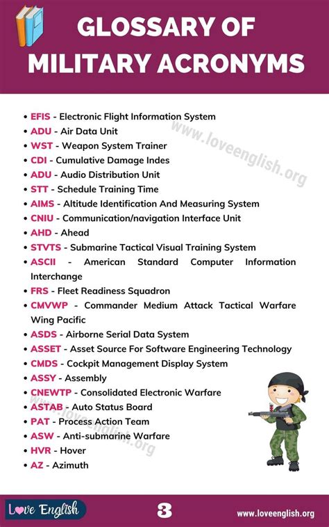 CNTL Military Abbreviation Meaning - All Acronyms