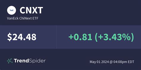 CNXT VanEck ChiNext ETF Overview MarketWatch