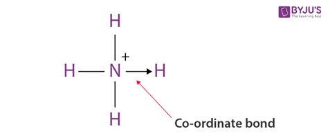 Co-ordinate Bond Examples - Unacademy - wintechmobiles.com