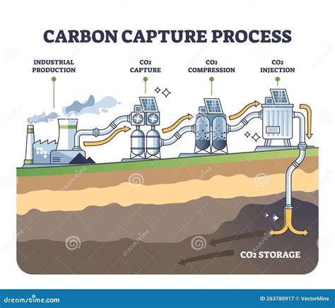 CO2 scrubbing Carbon Capture and Storage - Alamy - wintechmobiles.com
