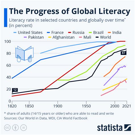 CO3.3: Literacy scores by gender at age 10 - OECD