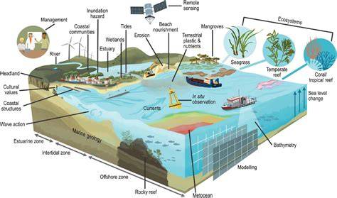 Coastal and Marine Geoscience Data System - Viewers - raincitystudios.com