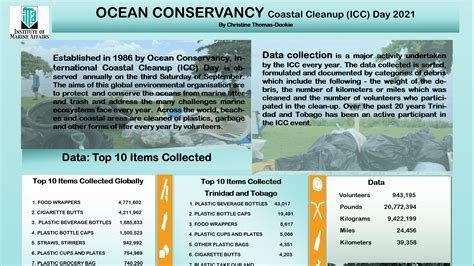 Coastal Cleanup data - coolestguyplanet.net