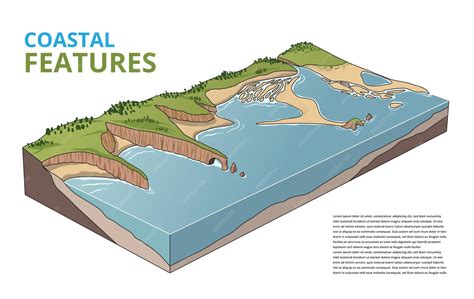 Coastal Features - Geo for CXC - wintechmobiles.com