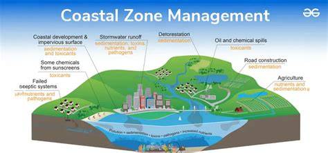 Coastal management framework - Coasts | Environment and Heritage - raincitystudios.com