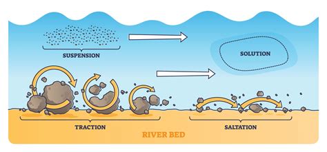 Coastal transportation and deposition - Coastlines of … - wintechmobiles.com