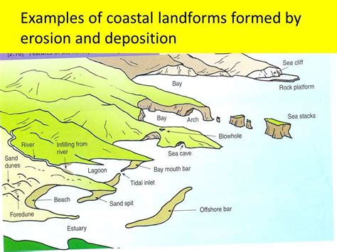 Coasts (3/4)- Coastal Landforms and Landscape (By Erosion and ... - wintechmobiles.com