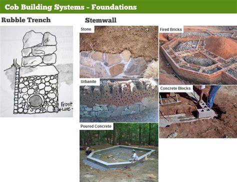 Cob Building Systems – Foundations and Walls - This … - raincitystudios.com