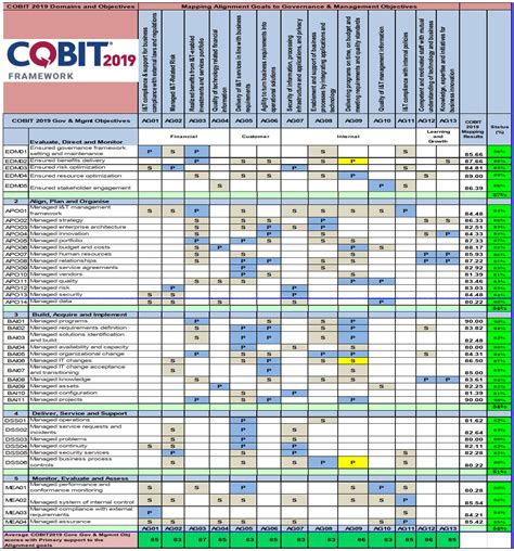 COBIT-2019 Übungsmaterialien.pdf