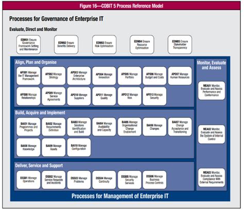 COBIT-2019 Antworten