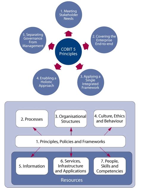 COBIT-2019 Ausbildungsressourcen.pdf