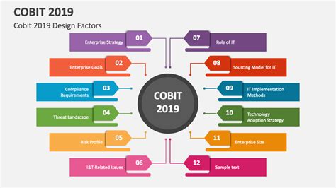 COBIT-2019 Demotesten.pdf