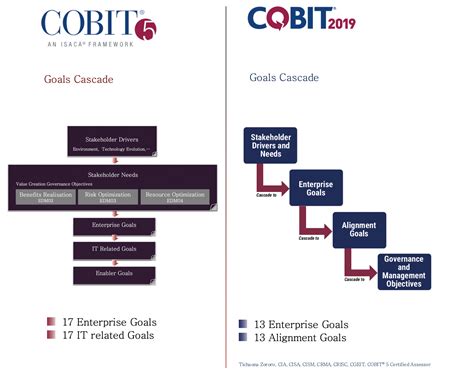 COBIT-2019 Demotesten.pdf