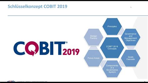 COBIT-2019 Fragen Und Antworten