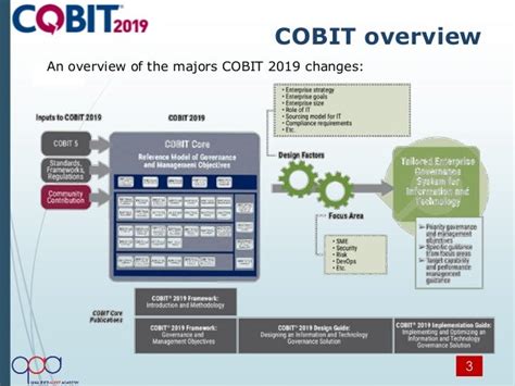COBIT-2019 Instant Discount