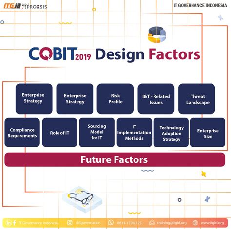 COBIT-2019 Online Test