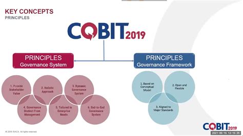 COBIT-2019 PDF Demo
