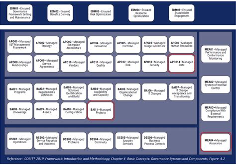 COBIT-2019 PDF Testsoftware