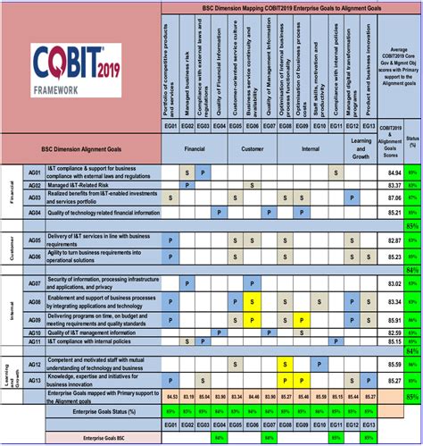 COBIT-2019 PDF Testsoftware
