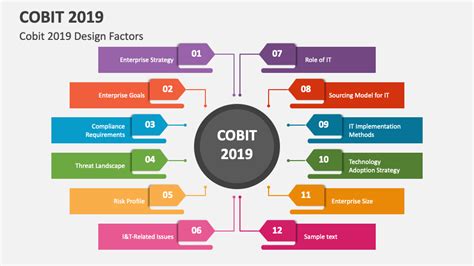 COBIT-2019 Praxisprüfung
