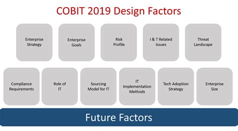 COBIT-2019 Sample Exam