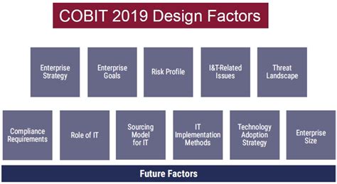 COBIT-2019 Testantworten