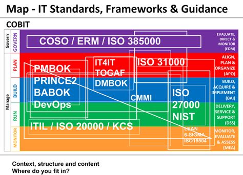 COBIT-2019 Testfagen