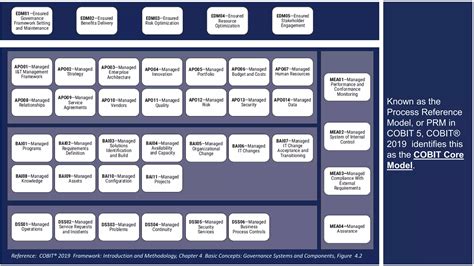 COBIT-2019 Testfagen