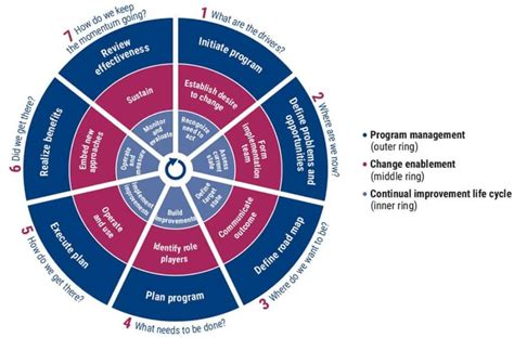 COBIT-Design-and-Implementation Trainingsunterlagen