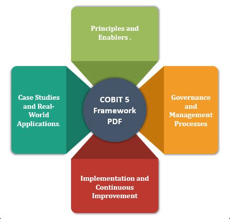 COBIT5 Antworten.pdf