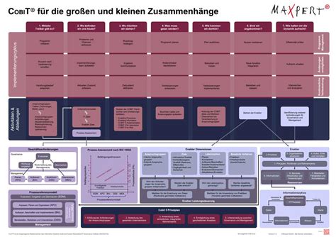 COBIT5 Deutsch Prüfungsfragen.pdf