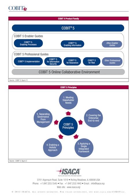 COBIT5 Online Test