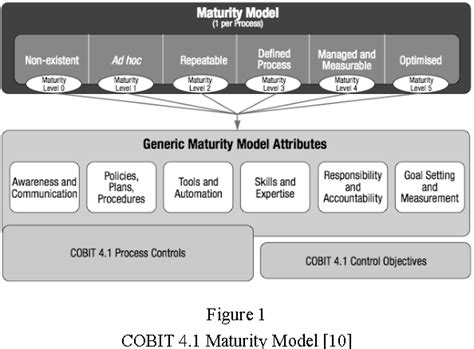 COBIT5 Originale Fragen.pdf