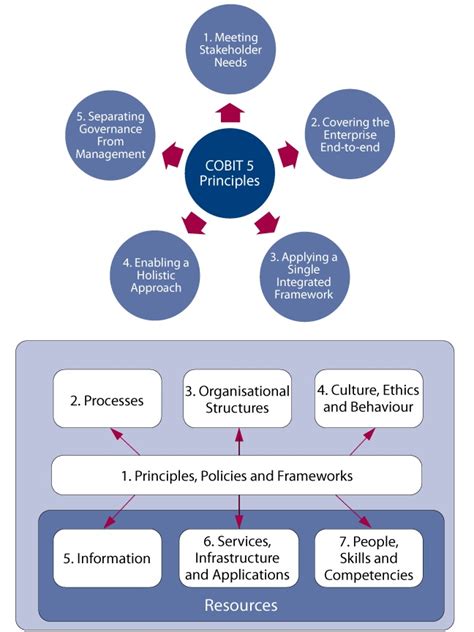 COBIT5 Prüfungs Guide.pdf