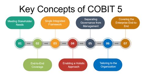 COBIT5 Reliable Dumps Sheet