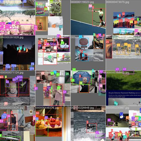 COCO Dataset Ultralytics YOLO Docs.